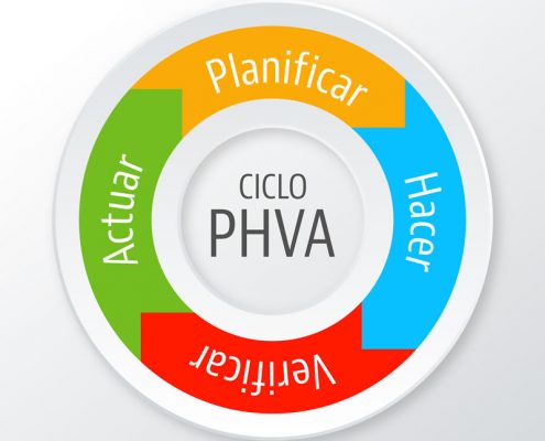 phva